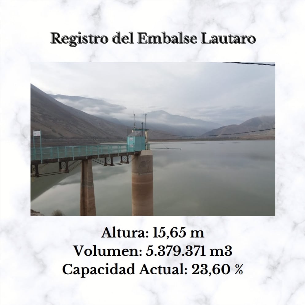 JVigilancia's tweet photo. Muy buenos días!! Registro de hoy 19 de mayo!! Que tengan buen día!

#informacion #embalselautaro
#regióndeatacama🌵🌞 #lautaro2.0 #riocopiapo #buendia😊 https://t.co/dxoCONNJ4B