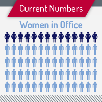 MaineNEWL's tweet photo. For the first time, the Center for American Women in Politics has expanded its data collections to include a nationwide look at women in municipal offices.
https://t.co/htAnwm2dGf https://t.co/7ROaypzJcs
