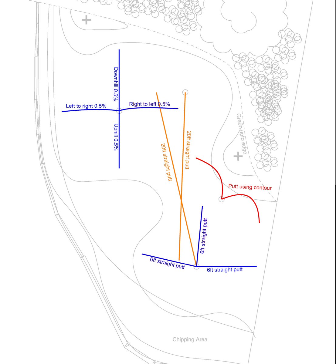 What putts would you want for your dream backyard green? 

⛳⛳⛳⛳⛳⛳

#Pelz #DavePelz #ShotStopper #golf #artificialturf #syntheticturf #Himalayas #HimalayasGreen #BackyardGreen