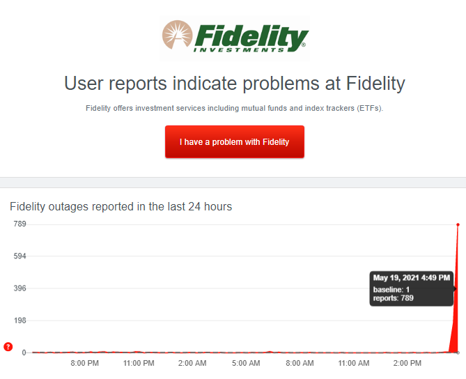 WebsiteCrashes's tweet photo. [United States] #Fidelity issues since around 1:49PM on 19/05/2021 UTC. Downdetector reports ~789 error reports. Retweet to spread awareness to other people!

Site Used: https://t.co/cSZTTRFYdw
#Fidelitydown 
#Fidelityoutage https://t.co/qLCa8BR3sO
