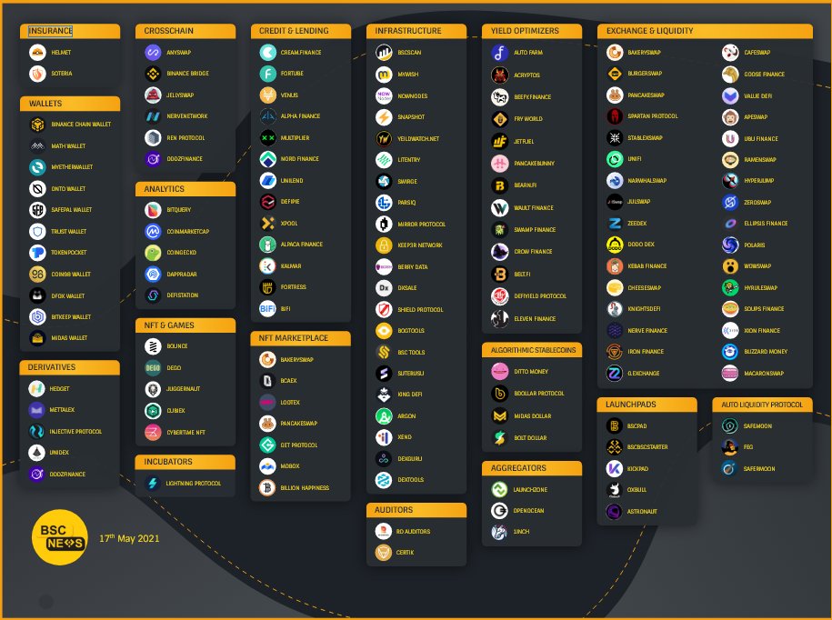 binance chain twitter