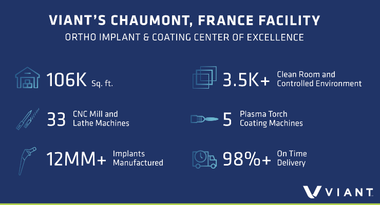 .<a href="/ViantMedical/">Viant</a> completes $8 million expansion | ow.ly/4bYA50EQmAY