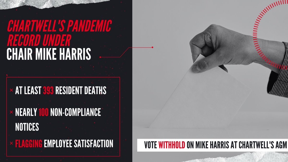 UFCW175633's tweet photo. #LongTermCare is a high-risk industry during #COVID19 and beyond.
@ChartwellRR shareholders can send a message that they want reforms to the sector with a vote to #FireMikeHarris.
#ESG https://t.co/ygGkdRI032