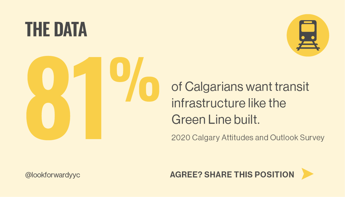 lookforwardyyc's tweet photo. The Green Line is a vital investment in Calgary’s economy, environment, and community. The time to build it is now. 

Agree? Share this position and ask your candidates where they stand on the Green Line. 

Our full position here: https://t.co/csczXDJUSV

#yyc #yyccc #YYCVote https://t.co/9eBaZvGvHs