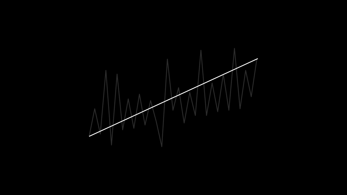 visualizevalue's tweet photo. The only asset that goes up and to the right forever is your experience. https://t.co/lWeHXhUz3u