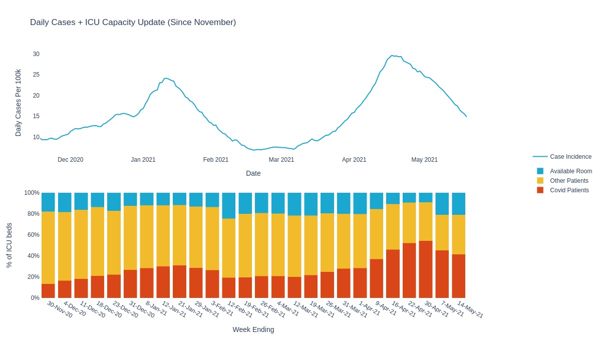 HowsMyFlatteningON tweet media