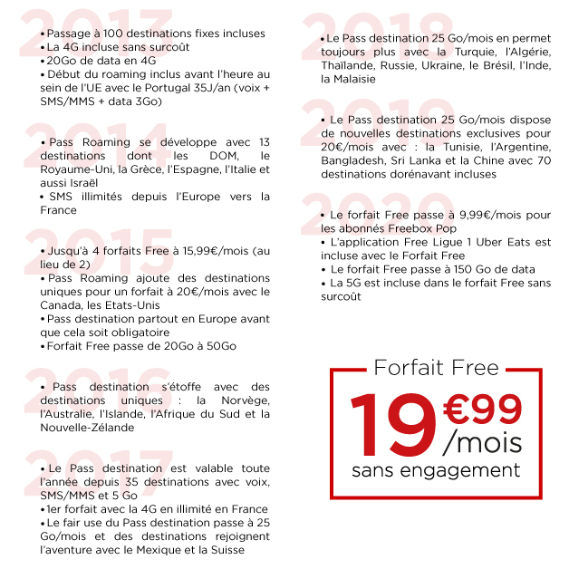 Il aura fallu attendre le #TwitterCrop pour vous montrer qu'un forfait dont le prix n'augmente pas peut s'enrichir chaque année. #MerciFree