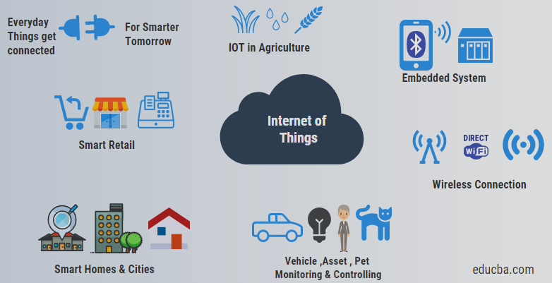 Lloyd_Boucher's tweet photo. So many people are still unsure of what IOT (internet of things) really means. Hopefully this clears things up. 
Carl Data Solutions provides this and more
@Carl_BDaaS CSE:CRL • FSE:7C5 • OTC:CDTAF 
#IoT #IIoT #industrial #CarlData #FWDC #BDaaS #Water 

https://t.co/9AZ2JGoK9x https://t.co/qrt0tdr0Bz