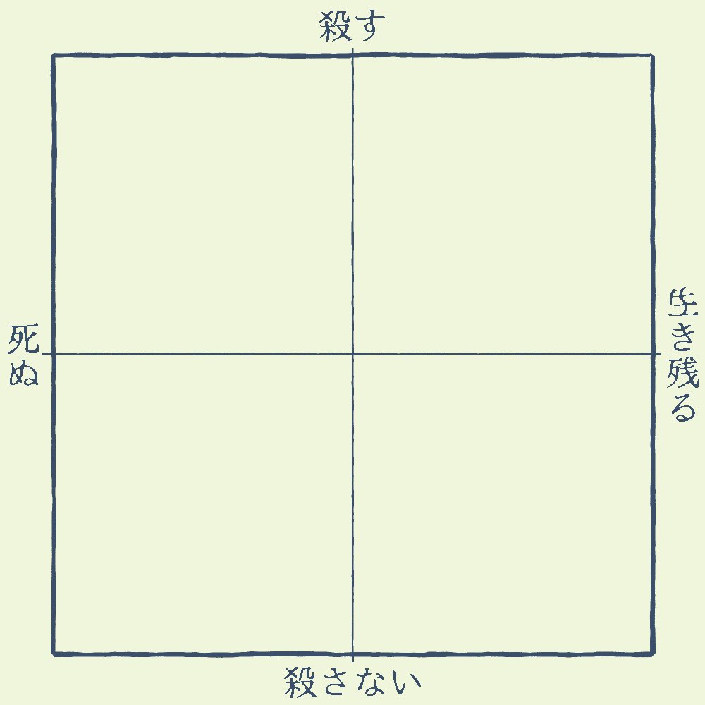 信じたら生き残れるとか分かんないからこれで行くわ 