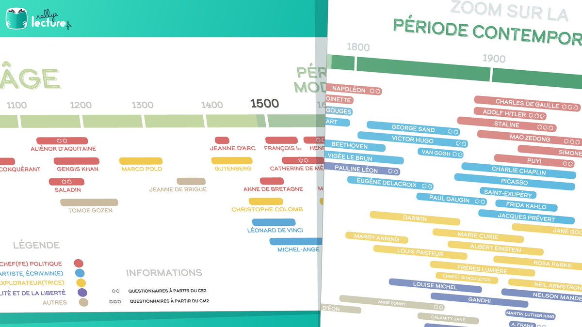 On est sur le pont pour être prêt pour le lancement du #concourskili, voici la petite frise que vous pourrez imprimer dans quelques jours (pour se repérer parmi tous les personnages que les élèves vont découvrir).