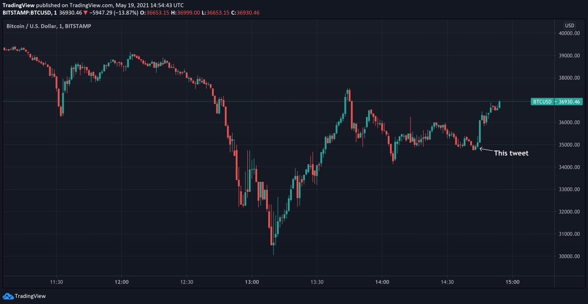 TradingView tweet media