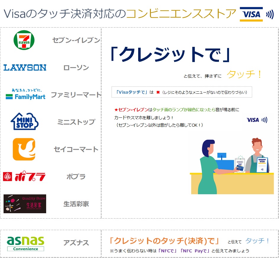 コンタクトレス Contactless Cashless على تويتر Visaのタッチ決済 伝え方 コンビニ セブン イレブン ローソン ファミリーマート ミニストップ セイコーマート ポプラ クレジットで と伝え 挿さずにタッチ アズナス クレジットのタッチで