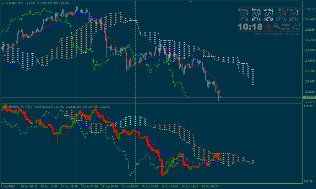 Forexagone ichimoku Forexagone ichimoku complete tasks for bitcoin