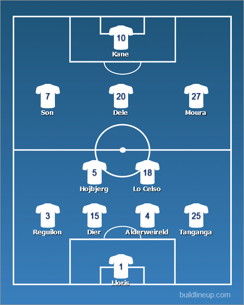 Spurswich's tweet photo. #predictmason my predicted lineup vs Aston Villa https://t.co/A3hnPZzOTa