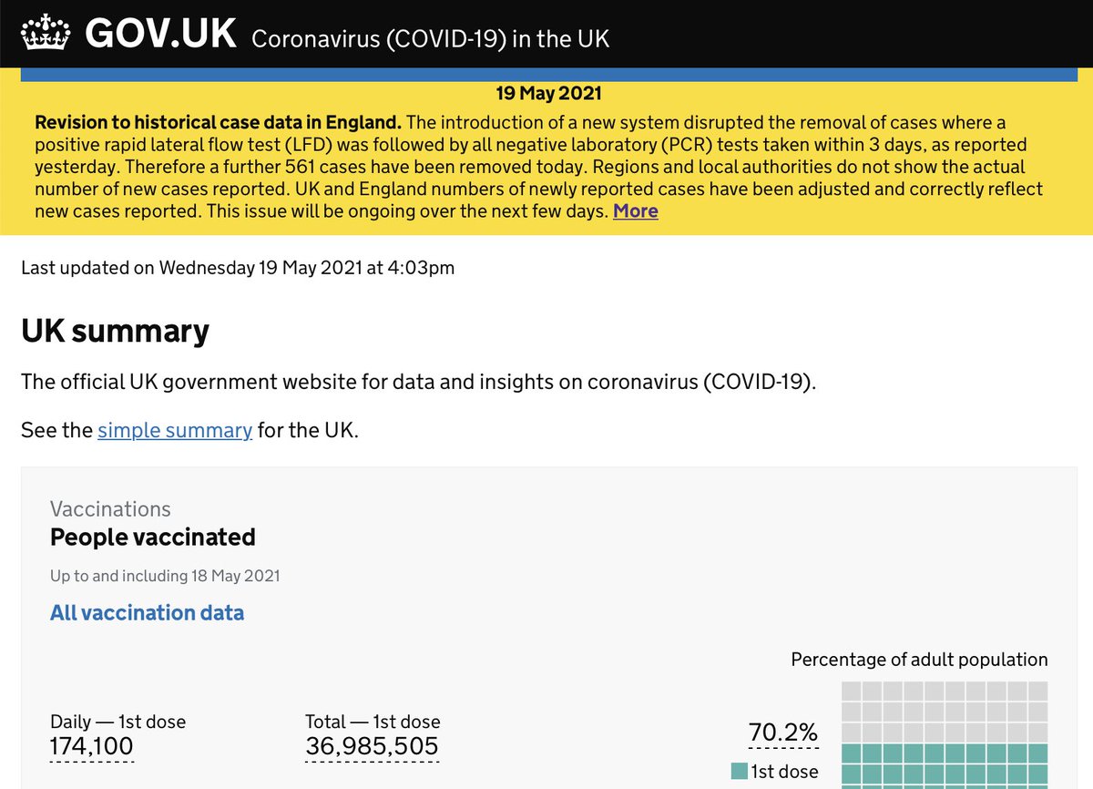 Ed Conway Worth Being A Bit Wary Of International Comparisons For The Next Week Or So These Historical Revisions Will Push Down Apparent Covid19 Levels For The Uk On Platforms