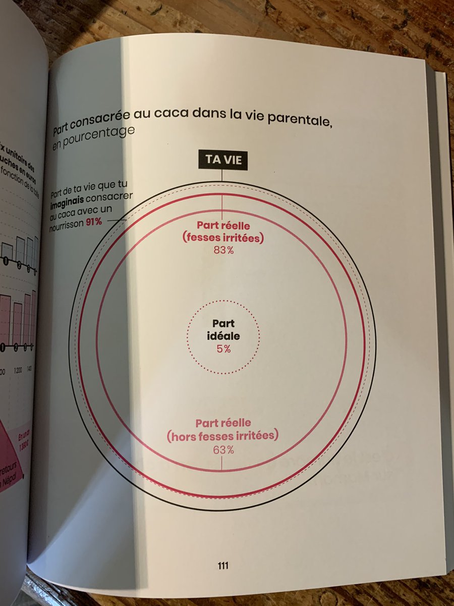 La Librairie des Halles (@librairiehalles) on Twitter photo Comme on est super sympa, on vous propose une belle idée cadeau pour vous, ou pour des jeunes parents : Le bébégraphe ! Une petite pépite délicieusement drôle, et terriblement véridique ! <a href="/LittleBigData_/">Little Big Data</a> <a href="/les_arenes/">Éditions Les Arènes</a> Comme on est super sympa, on vous propose une belle idée cadeau pour vous, ou pour des jeunes parents : Le bébégraphe ! Une petite pépite délicieusement drôle, et terriblement véridique ! <a href="/LittleBigData_/">Little Big Data</a> <a href="/les_arenes/">Éditions Les Arènes</a>