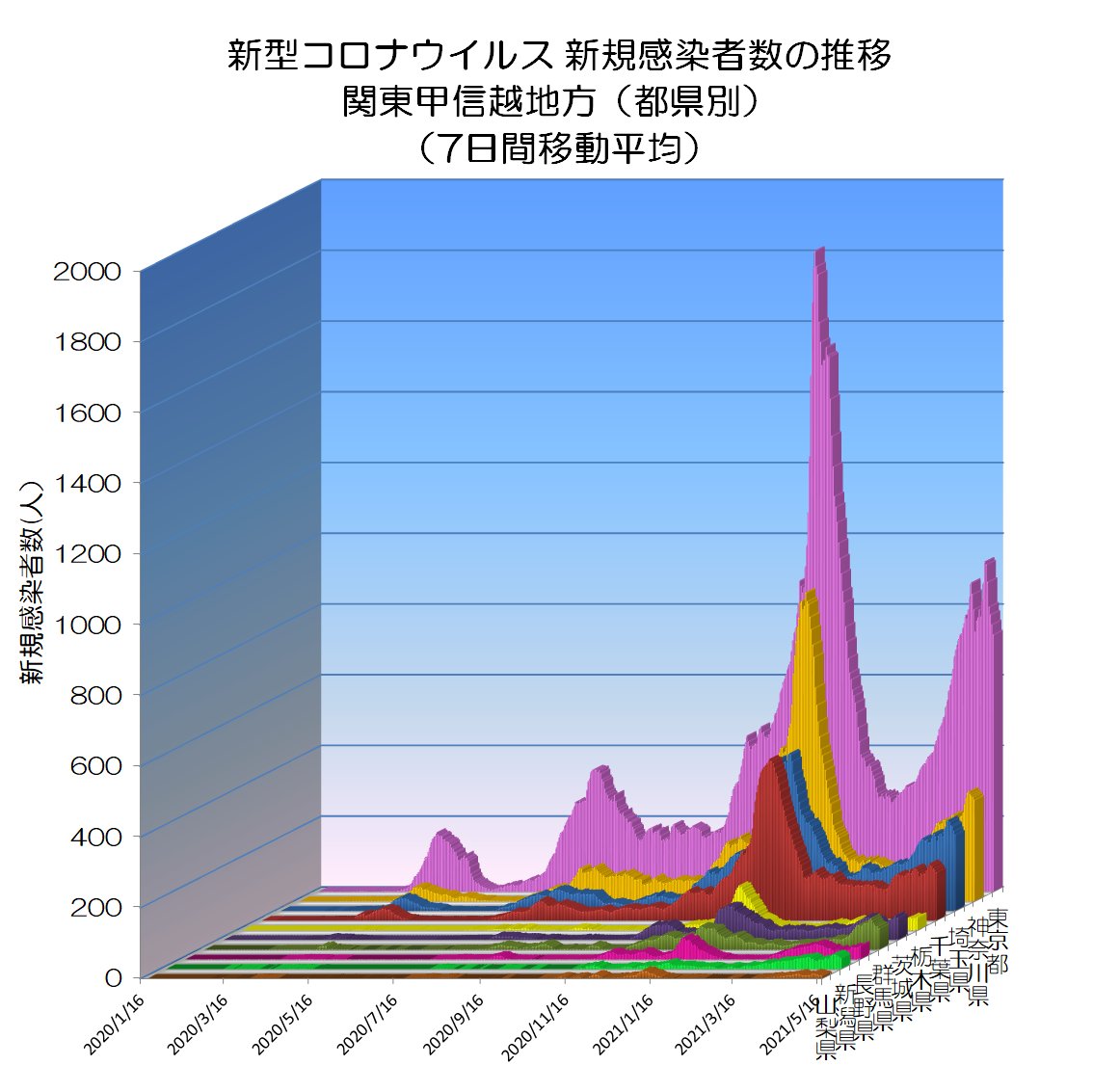 山梨コロナの新着情報 秒速Twitter（ツイッター）