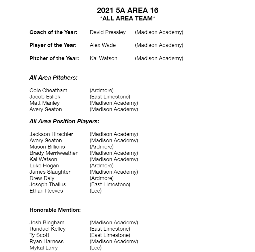 Congratulations to Coach David Pressley for being named Area 16 Coach of the Year and to Alex Wade and Kai Watson for being named Area Player of the Year and Pitcher of the Year respectively. A total of 7 Mustangs make the All Area first team with 2 more Honorable Mentions!