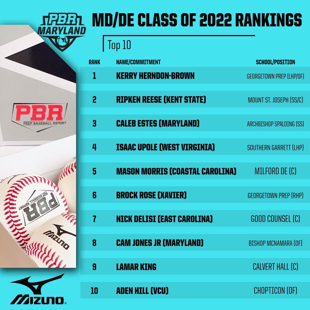 Prep Baseball Maryland tweet media