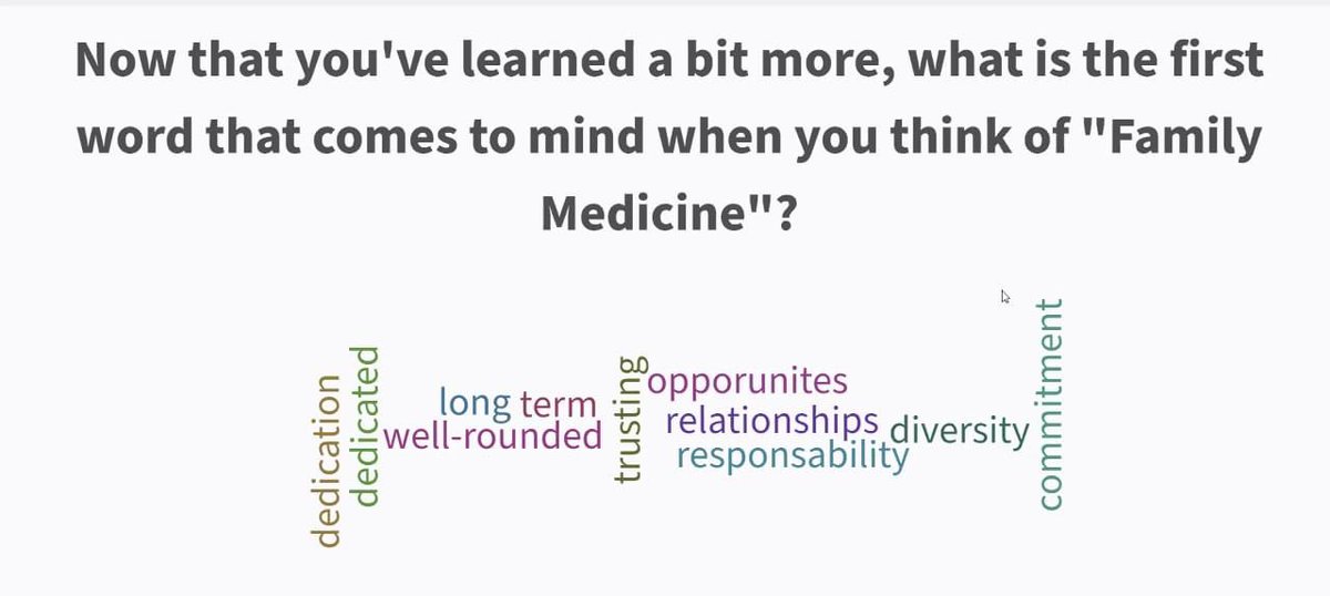 FmigQueens's tweet photo. Great start to #WorldFamilyDoctorDay! Today we ran a workshop for high school students teaching them about medical school and Family Medicine. #cmhfdiscoveryday 

These are some of the words they used to describe Family Medicine. 

Thank you to all the amazing Family Doctors! https://t.co/rH28gzSAJ0