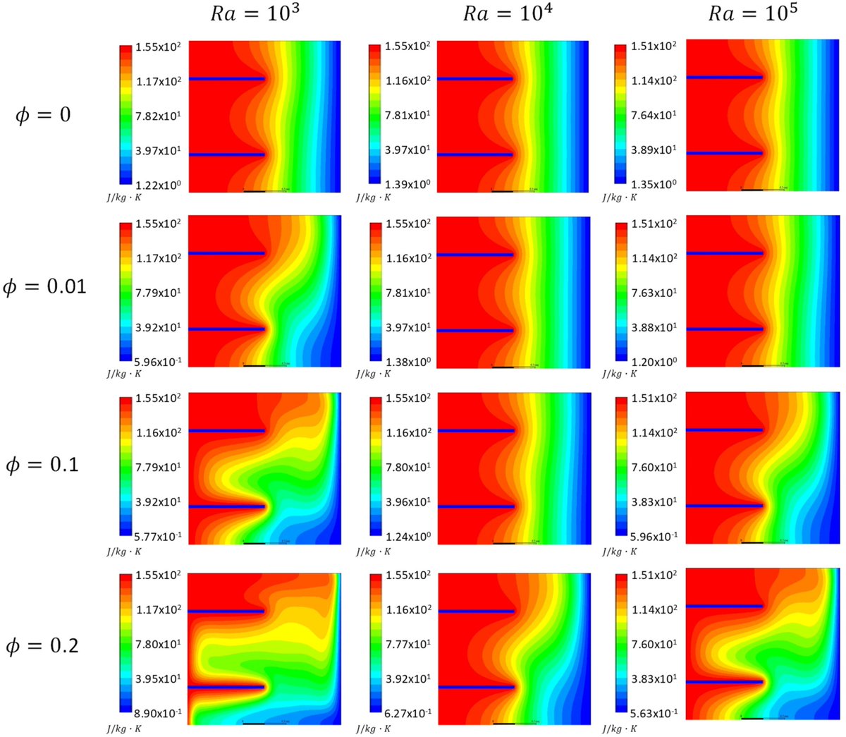 Entropy_MDPI's tweet photo. #mdpientropy #topcitedpaper: "Entropy Generation Optimization for Rarified Nanofluid Flows in a Square Cavity with Two Fins at the Hot Wall"
https://t.co/IrR1w20RiF
#naturalconvection #entropygeneration #squarecavity #lowpressure #nanofluid https://t.co/p28VyJEDpZ