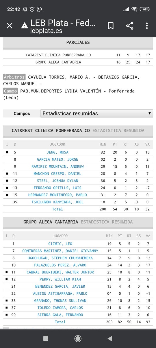 @baloncestoCDP  54
@GAcantabria      82
Un Equipazo 🔝como los de Torrelavega,la inactividad, el Covid y las ausencias, finiquitan la eliminatoria.
<a href="/Musajeng0/">Musa Jeng</a>,20/6,15
<a href="/andymountain07/">Andy Ramírez</a>,15/5,13
Por los de <a href="/mangasman/">David Mangas</a> 
<a href="/alvaropala10/">Álvaro Palazuelos</a>,14/3/3,17
<a href="/TGTHIRTY3/">T.G.</a>,10/8/2,15
Buen viaje
Salud y 🏀
