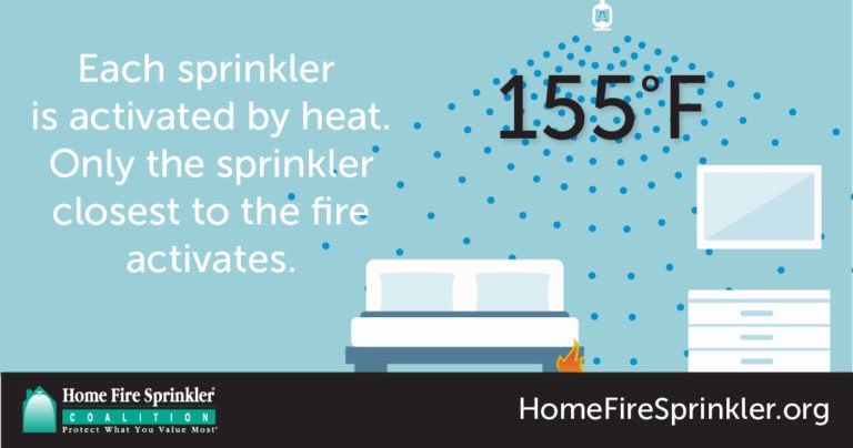NFPACapituloVE's tweet photo. Los rociadores son activados por calor y solo el más cercano al fuego, se acciona. No caiga en mitos de películas. 
#HomeSprinklerFireWeek #NFPA https://t.co/UlhTiUARFO