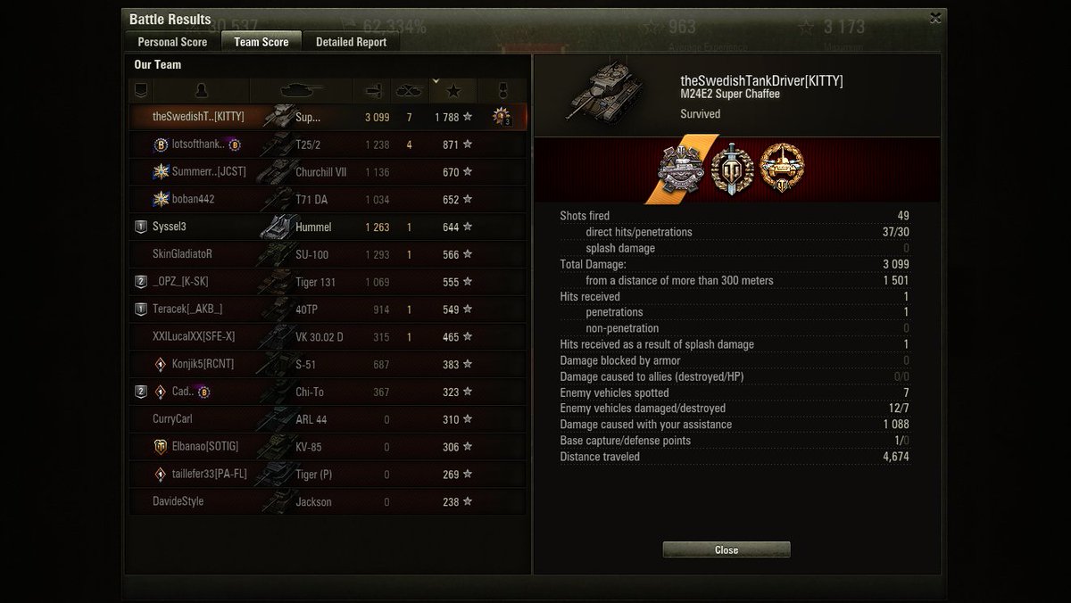 WorstUnicumEU's tweet photo. Some good games I had in the (horrible) Super Chaffee today. #WorldofTanks https://t.co/vXo69XaV1K