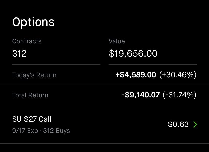 Suncor (SU) update. After being brutalized for the past 3 weeks it was nice to see a bit of a gain today. via /r/wallstreetbets #stocks #wallstreetbets #investing

https://t.co/E0LHP7ceRG

#investment #investing https://t.co/I8kQAzNAUC