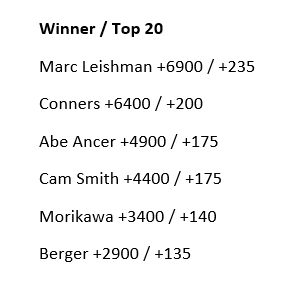 Zi_SportsGuy's tweet photo. 🚨⛳️#PGAChampionship

Kiawah will be one of the tougher courses on Tour with the impact of the wind off the Ocean

Driving accuracy and scrambling will be vital this week.. low, clean ball strikers that can get up and down will thrive

Odds via @CoolbetCanada -Best odds out!
⬇️⬇️ https://t.co/iPh6ncohqt