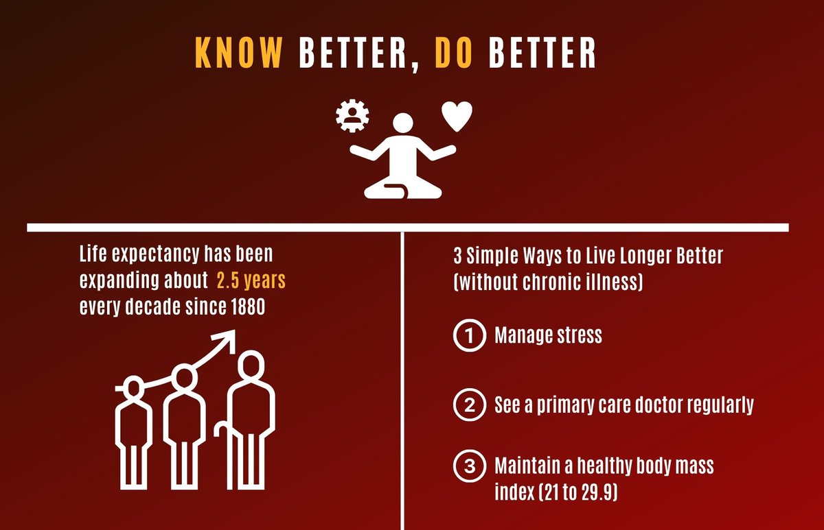 ThirdEd7's tweet image. Should healthspan trump lifespan? Should we aim for quality of life (healthspan) over how long we live (lifespan)? #wellness #healthyliving #stressmanagement