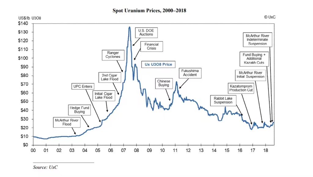 uranium investing 2016 uranium investing 2016