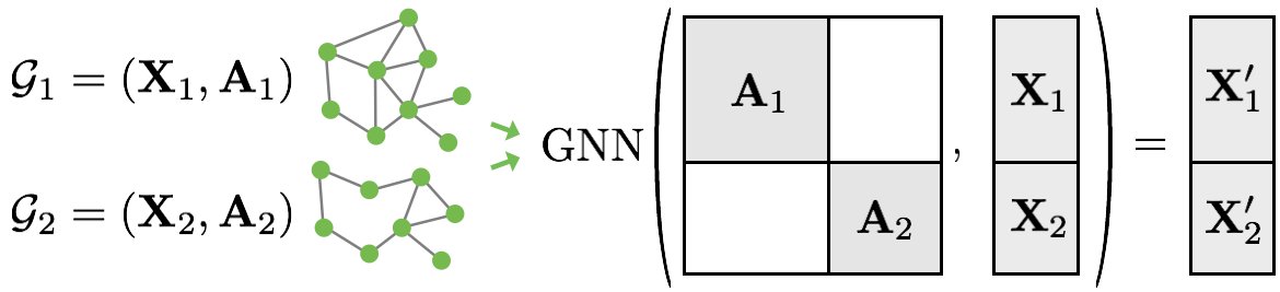 LightningAI's tweet image. ⚡️🧮⚡️A great primer on Graph Neural Networks using #pytorchlightning! Fantastic work by @phillip_lippe via @UvA_Amsterdam. bit.ly/33ZZAkO
