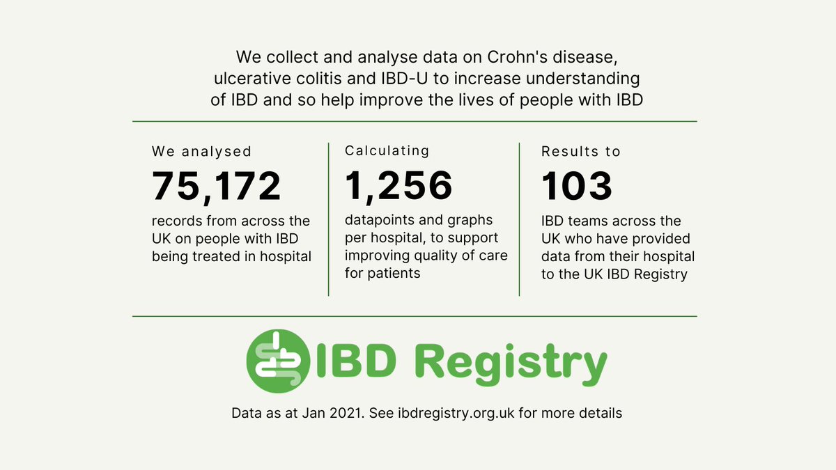 IBDRegistry's tweet photo. What better day than #worldibdday2021 to look at our latest work to help #ibd teams help people with #crohnsdisease #ulcerativecolitis . Do you have #IBD ? Join our mailing list to find out more about what we are doing https://t.co/yAnCFOWNgD  @CrohnsColitisUK @Gutreaction_Hub https://t.co/A4Hv6RK8bc