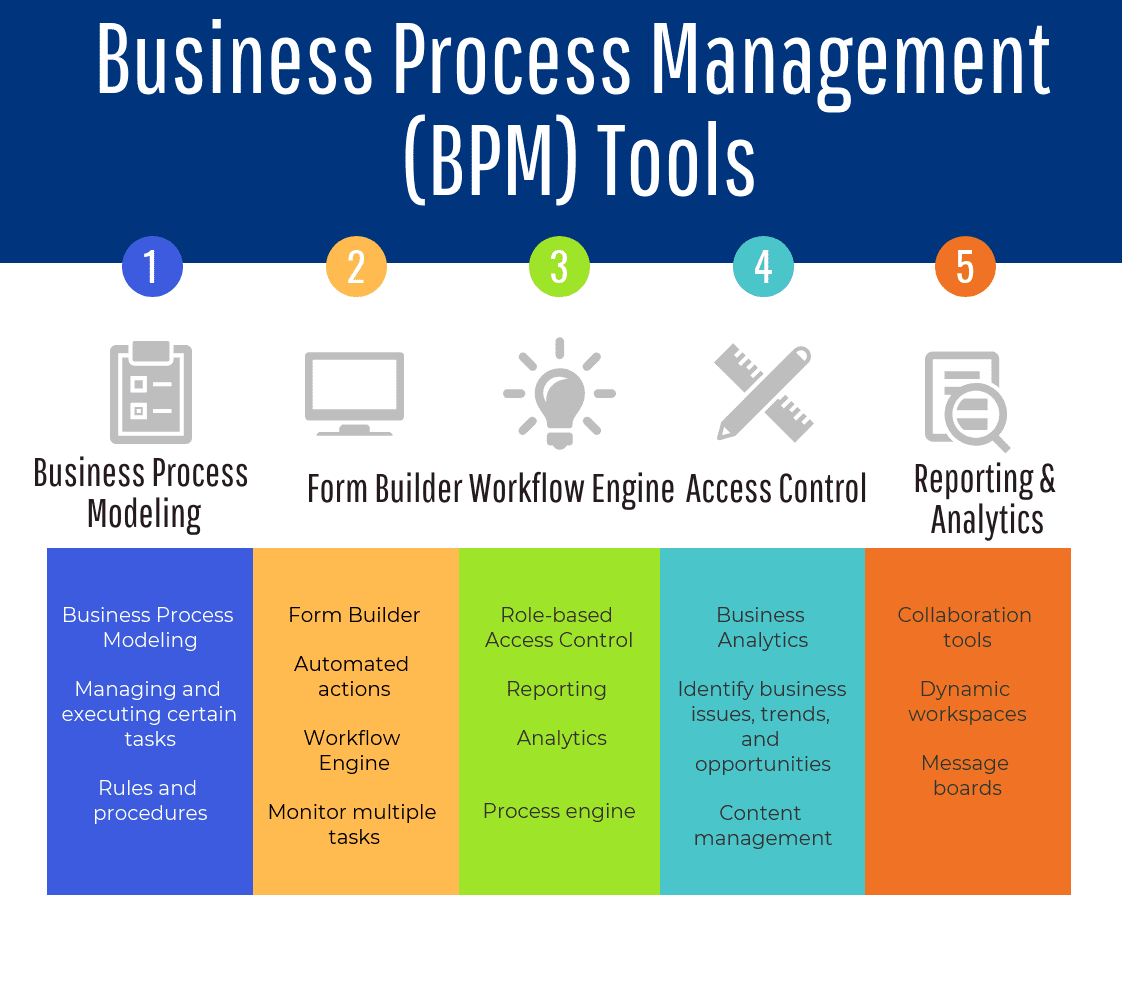 DecideAdvisory's tweet photo. 70 Top Open Source and Free #BPM Tools : The Best of Business Process Management Software https://t.co/9lCHTMpkSE #BPMTools #BPMN #BusinessProcessManagement #BISoftware https://t.co/uX5vojSK0n
