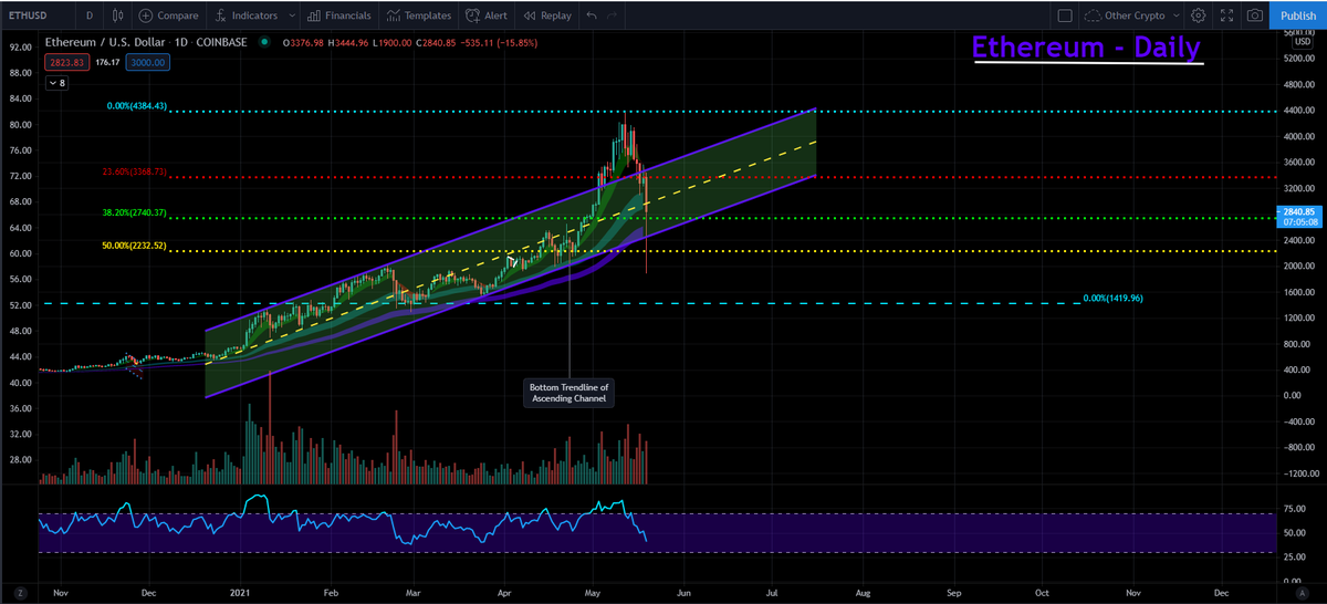 BlueCrypto tweet media