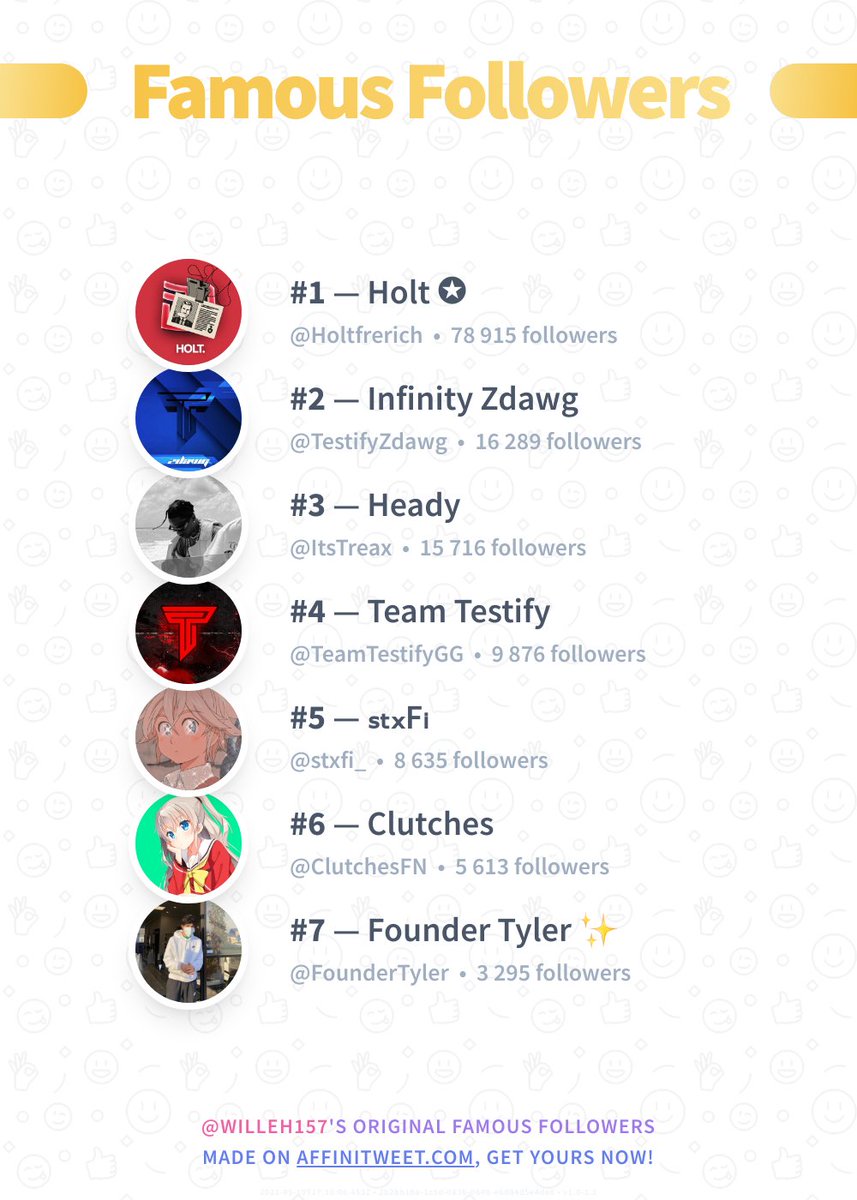 ✨ Famous Followers

🥇 Holtfrerich
🥈 TestifyZdawg
🥉 ItsTreax
🏅 TeamTestifyGG
🏅 stxfi_
🏅 ClutchesFN
🏅 FounderTyler

➡️ affinitweet.com/famous-followe…