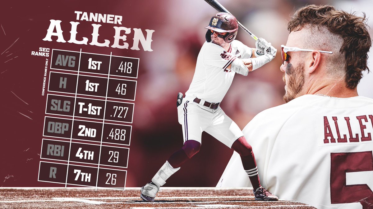 Tanner Allen is the only player in the SEC Top 10 in all six categories.

#HailState🐶