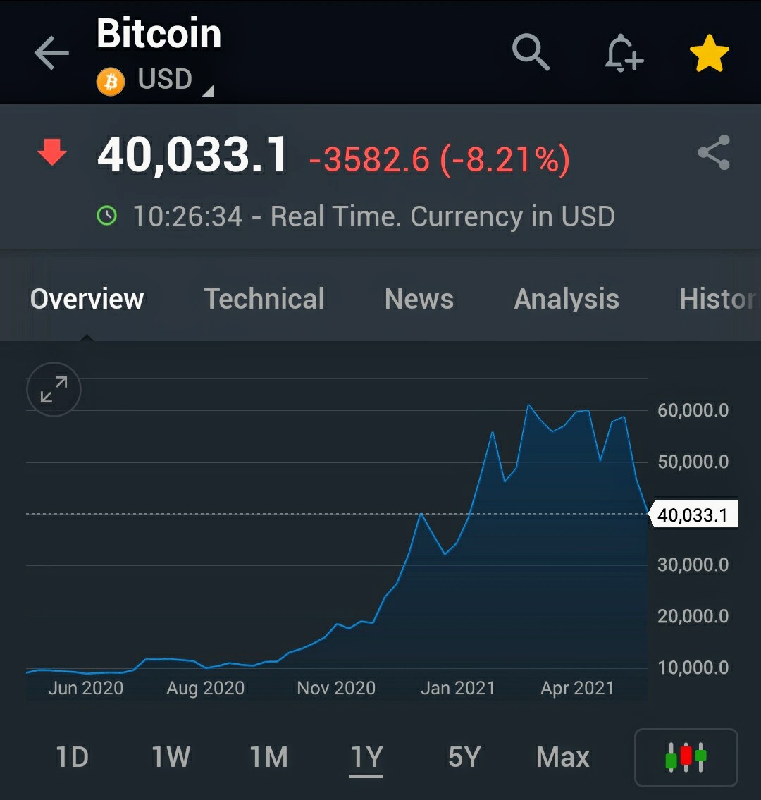 Yukon_Gold's tweet photo. @elonmusk There's never been a case of #DiamondHands holding up a Head-and-Shoulders top #Bitcoin $BTC https://t.co/w5GCqYw5Q6