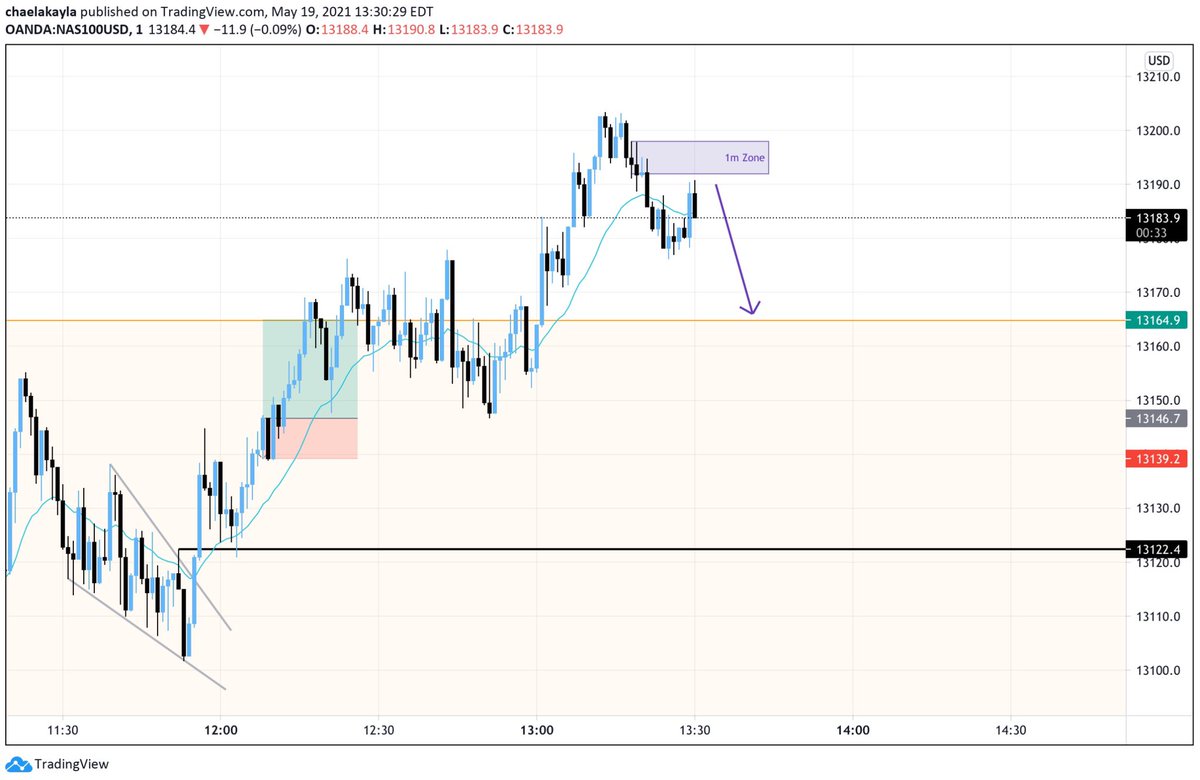 ChaelaKaylaaa's tweet image. Before vs after. A true fucking sniper. 🥶🥶. 

5 minutes. 1:4.5 risk to reward. Sell entry at bottom of purple zone, stop loss at the top, TP where arrow ends.