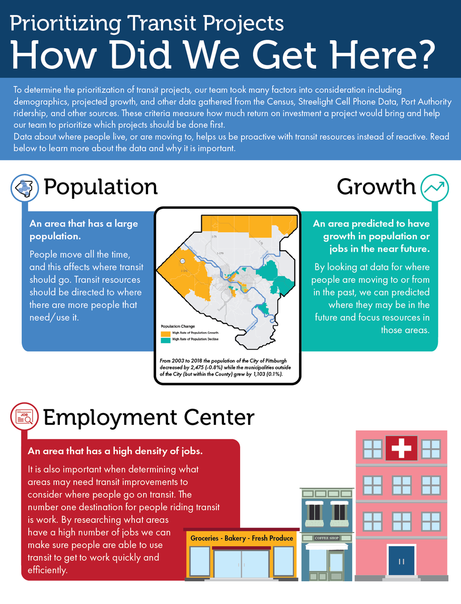 nex_transit's tweet photo. As we get ready to unveil our transit projects and programs priorities list, we would like to share with you how we went about prioritizing the projects.
Today we would like to share how population and shifting jobs affect how we consider transit projects. https://t.co/V7X92xS1CB