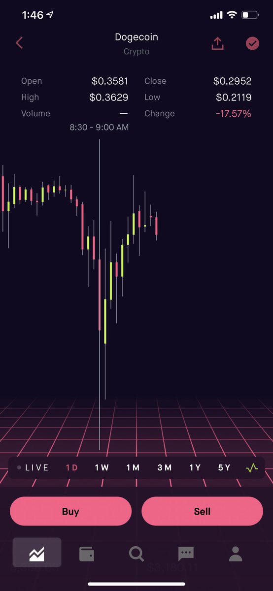 BladeRunna's tweet photo. @DMaster69420 Bro… Literally set up order buys for .3498 .3789 based on seeing lastnite’s activity.. And BOOM🤯.. We get .21?! https://t.co/eAfh7dtA3s