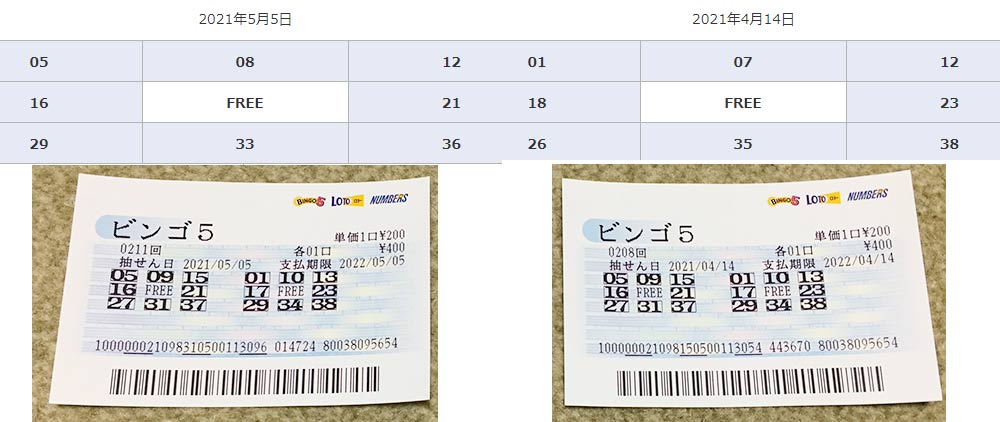 あたるくんゴールドナンバーズ4 当たるんです・DMM百万長者 ダントツで当たるんです！高額当選を他の宝くじと比較！