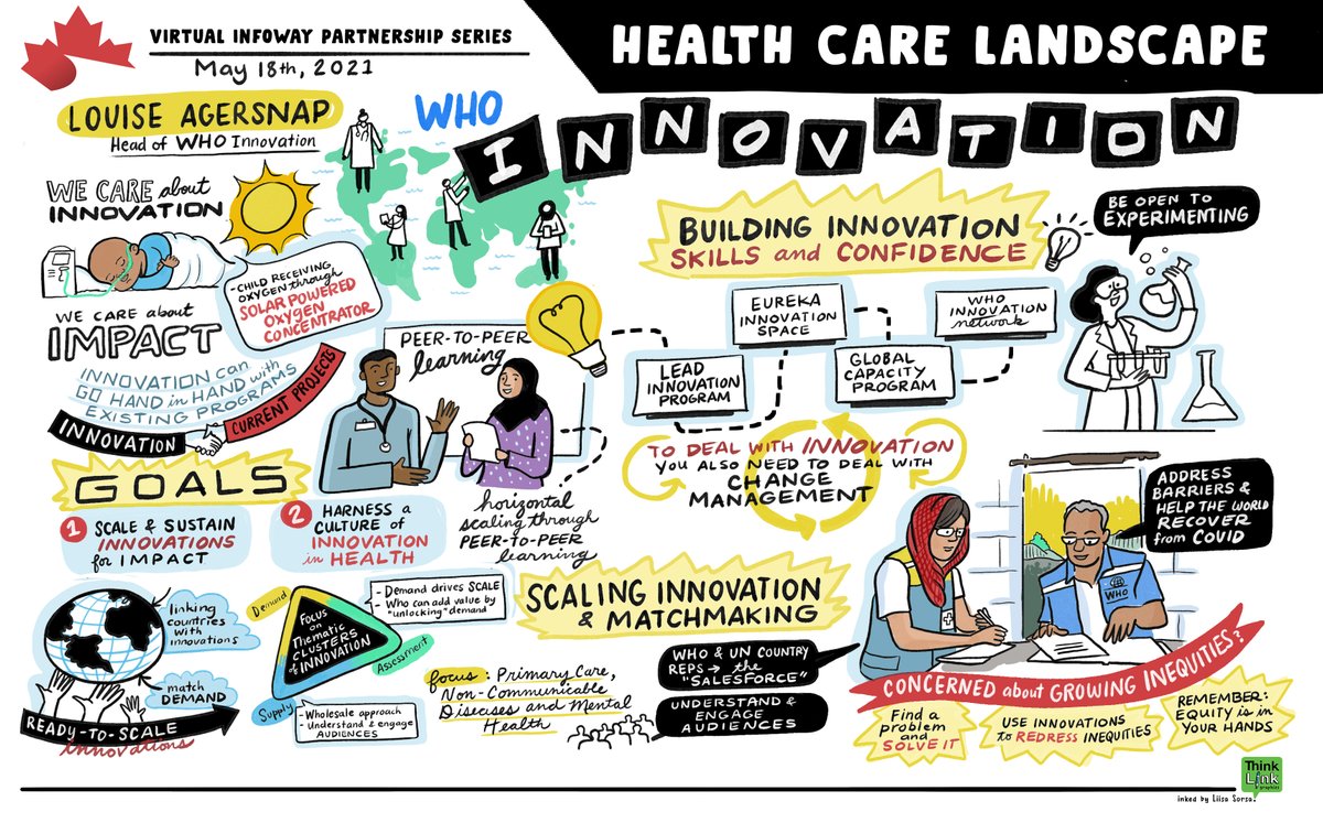 ICYMI: Yesterday, we hosted the first of six Virtual Infoway Partnership Series sessions. Check out these digital storyboards from @ThinkLink for a recap of the event! #ThinkDigitalHealth