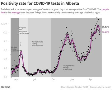 jvipondmd's tweet photo. With the impending return to inschool class, I don't think we're paying enough attention to the fact of daily cases for ages 0-19 remain above the 2nd wave peak, and at least 2x the rate when they last returned to school on Jan 11th. Oh, and positivity of 10.29% vs jan 11 7.10%. https://t.co/HT1zYr85gQ