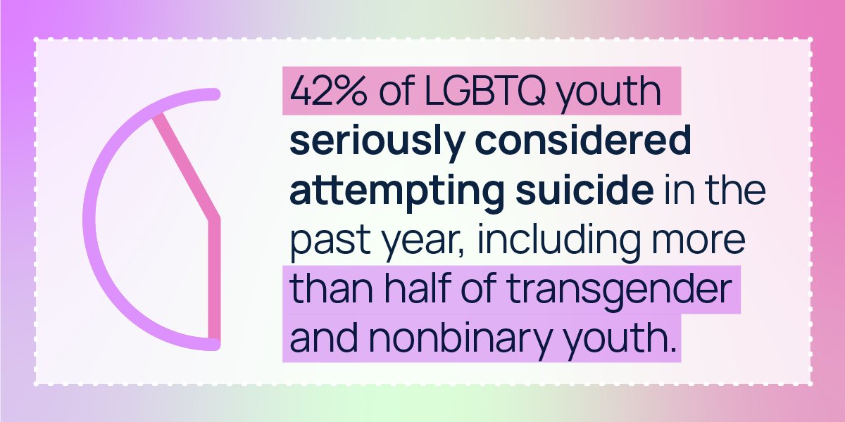 The Trevor Project on Twitter: