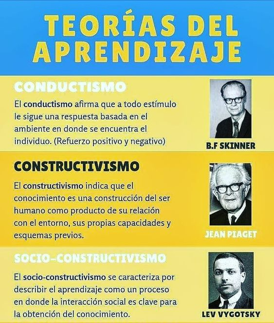 Angela24__'s tweet photo. Aquí os dejo las principales teorías del aprendizaje. #infubu21 https://t.co/jczNVFB7mN