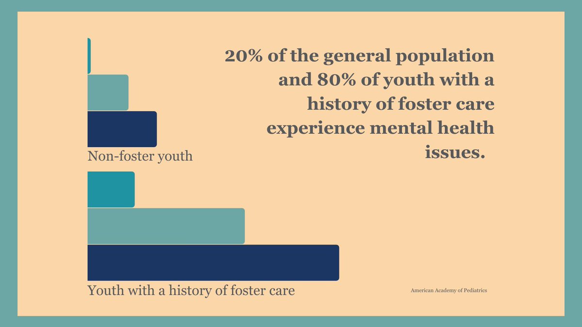 Are you of the 20% of the general population who struggles with a mental health disorder? They say 1 in every 5 adults will need mental health support, but for youth with a history of foster care, these numbers rise to 8 in every 10.  bit.ly/MHFCam
