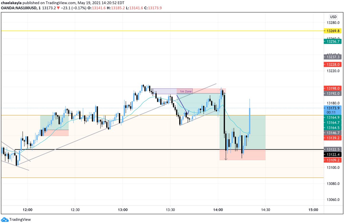 ChaelaKaylaaa's tweet image. Good levels give you multiple trades 😌 same levels from below