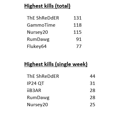 Full Flank Tournaments tweet media